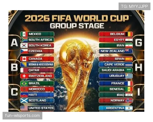 2026世界杯48支球队如何分为12个小组的分组规则