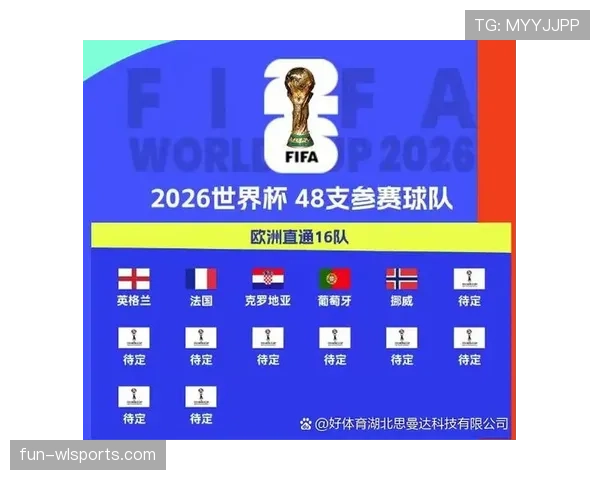 2026世界杯小组第三如何出线规则详解