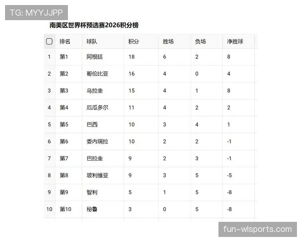 世界杯小组赛积分榜将如何变化?赛前解读 世界杯小组赛积分榜将如何变化?赛前解读