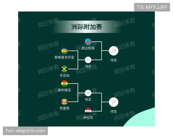 2026世界杯为什么这样安排资格