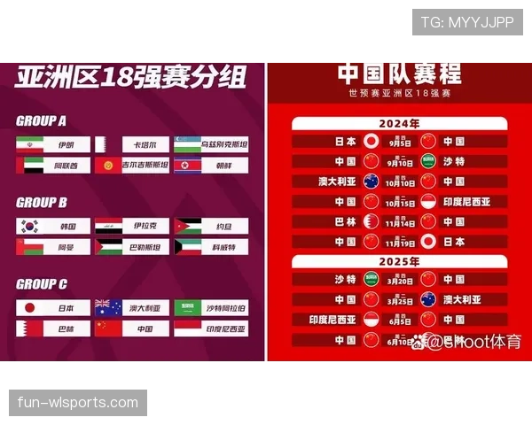2026世界杯晋级资格如何计算