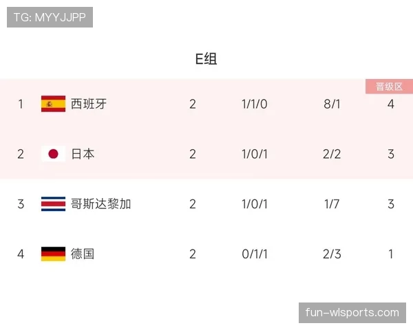 世界杯小组赛重要较量近期战绩分析